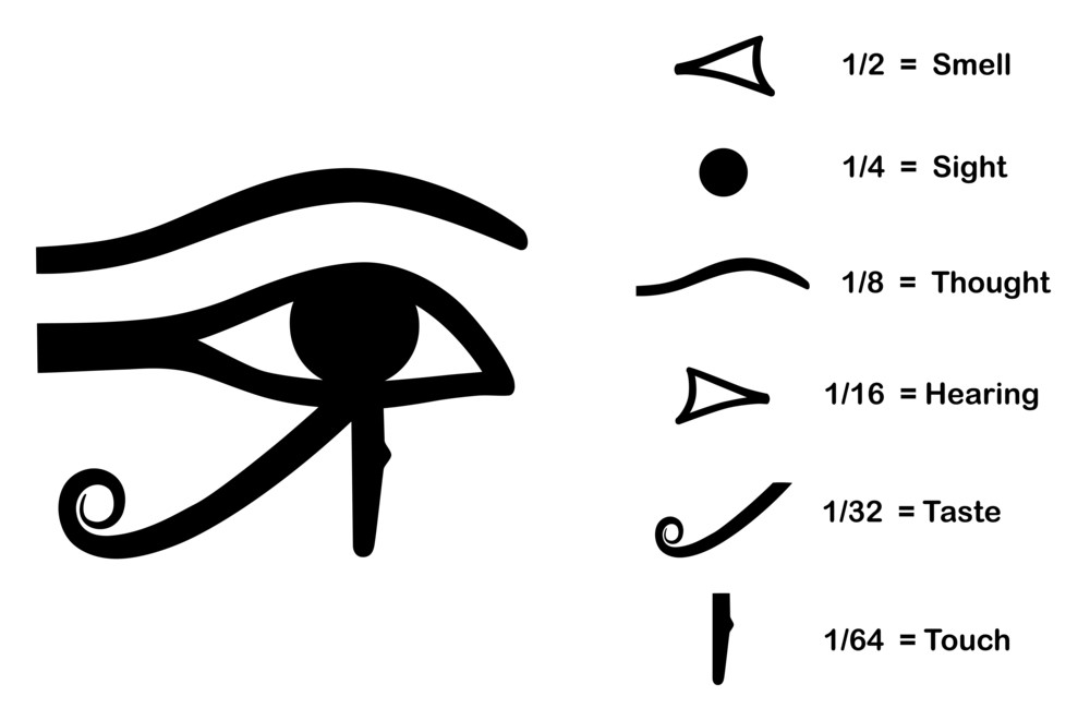 Het oog van Horus